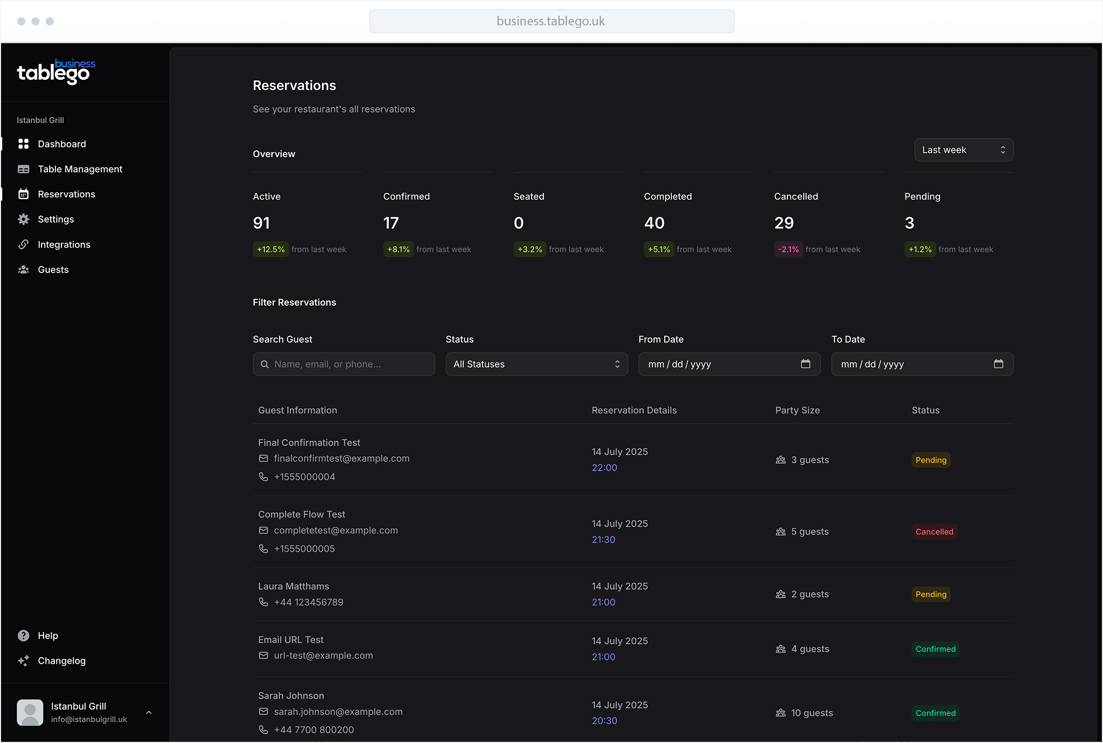 Actionable Analytics