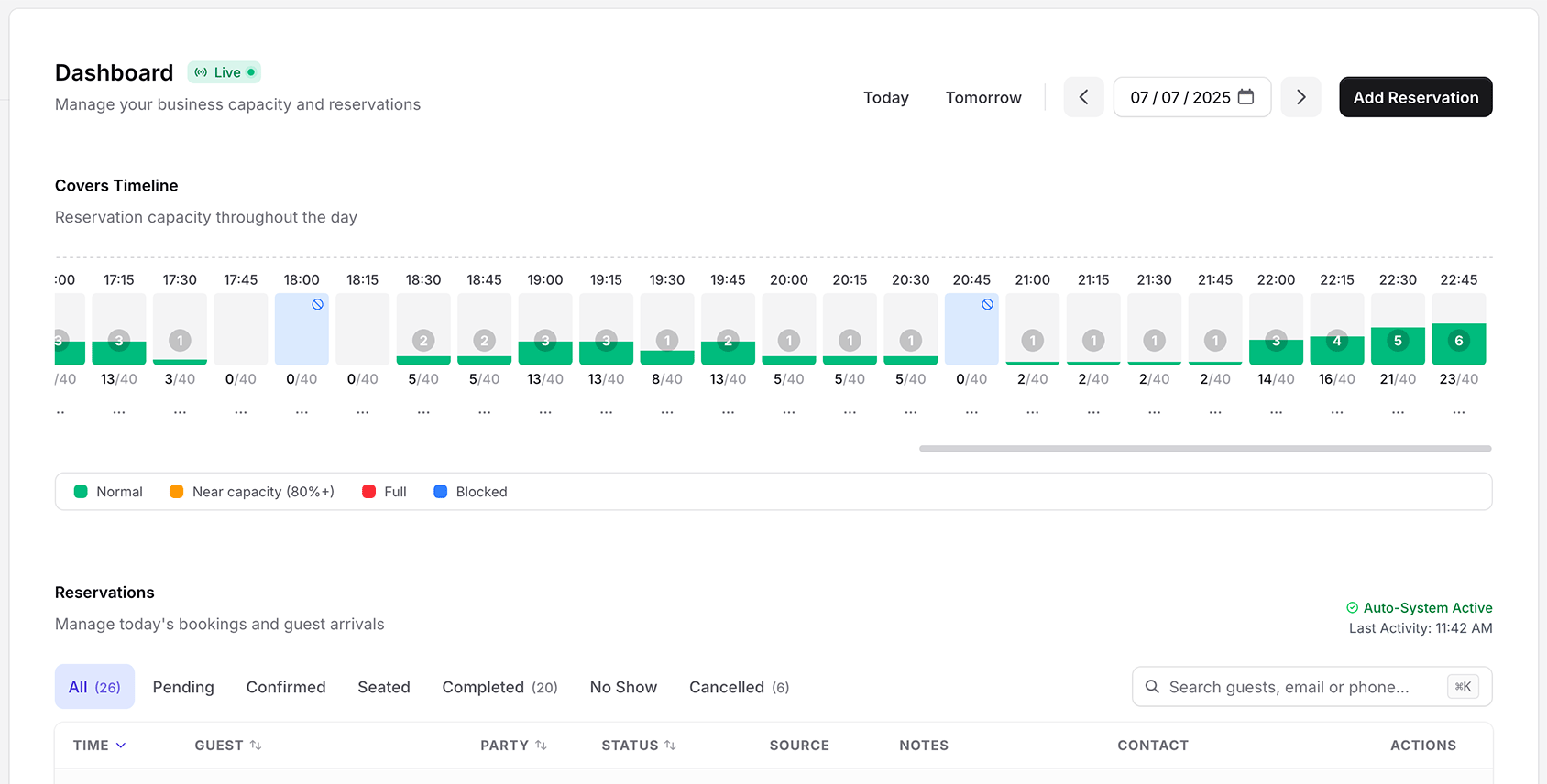 Reservation Insights